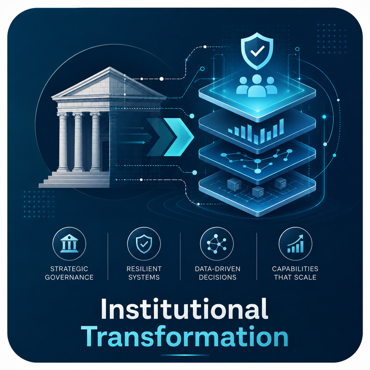 Institutional Transformation — ESSBC infographic