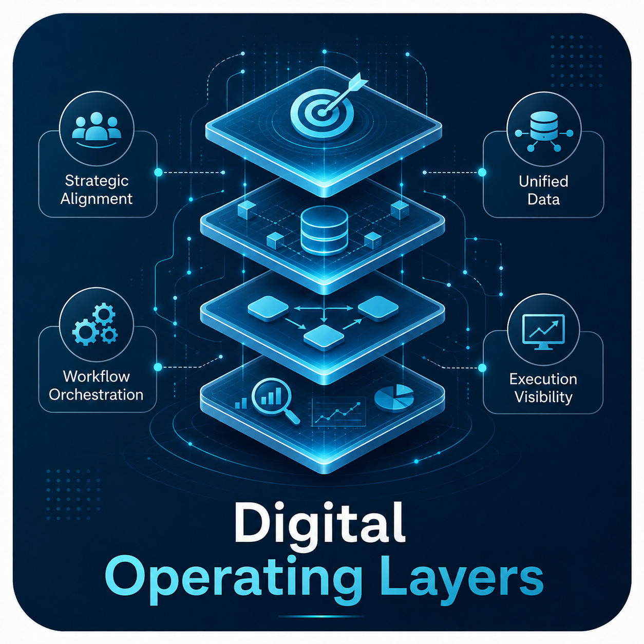Digital Operating Layers — ESSBC infographic