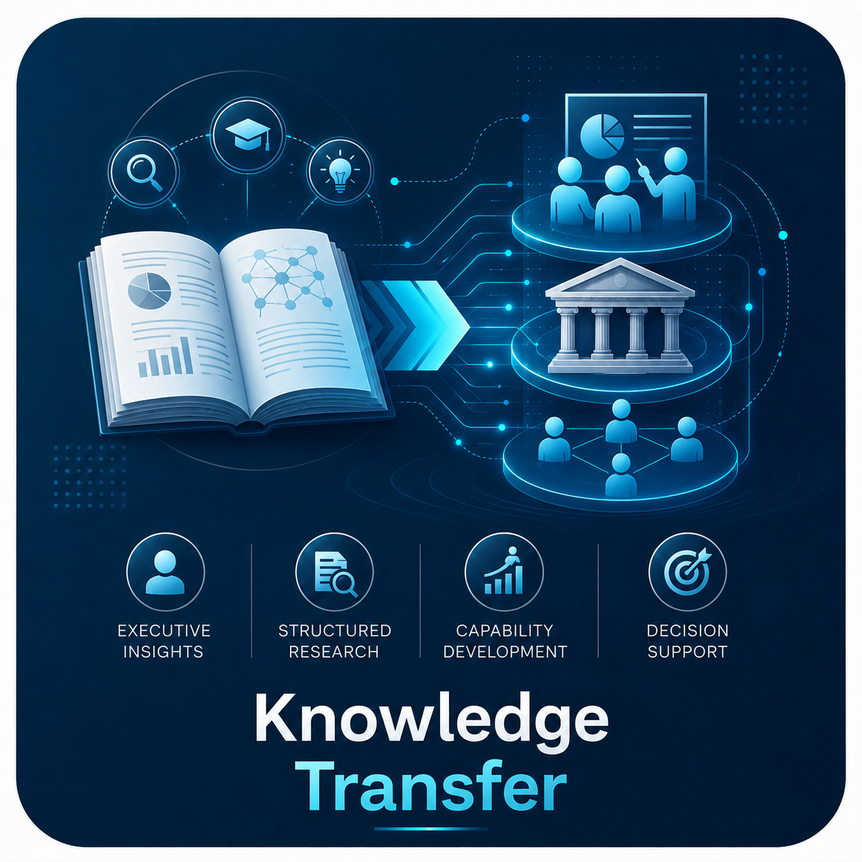 Knowledge Transfer — ESSBC infographic